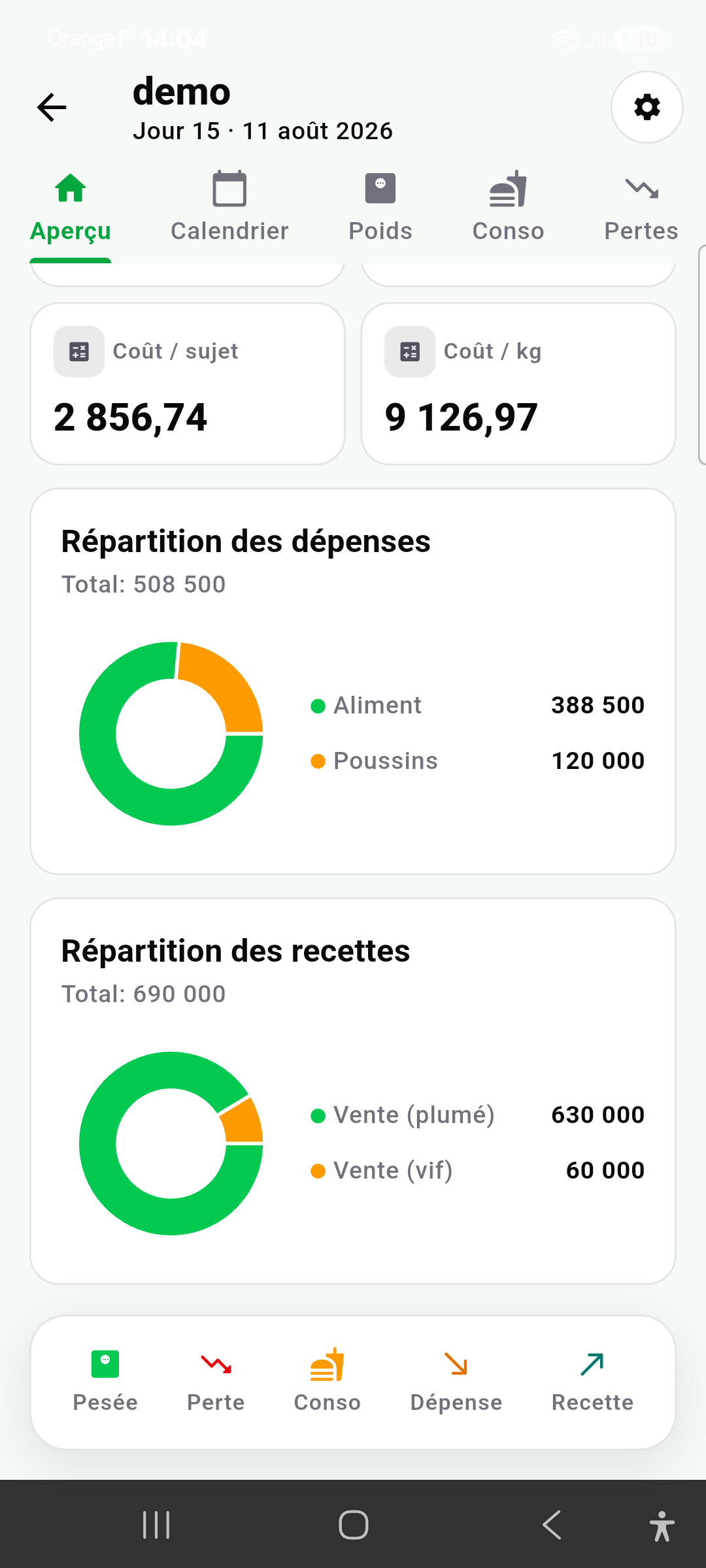 Répartition des dépenses et des revenus