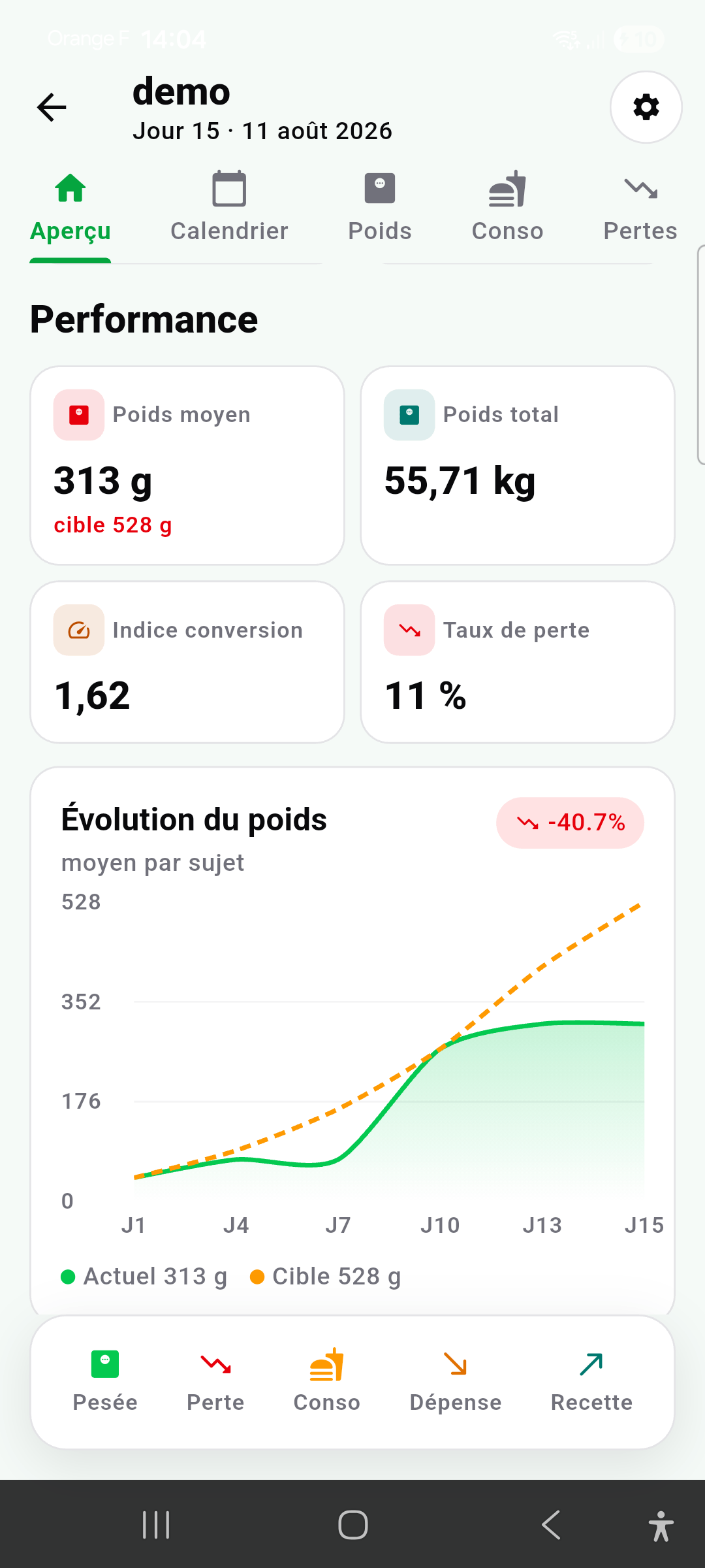 Courbe de poids
